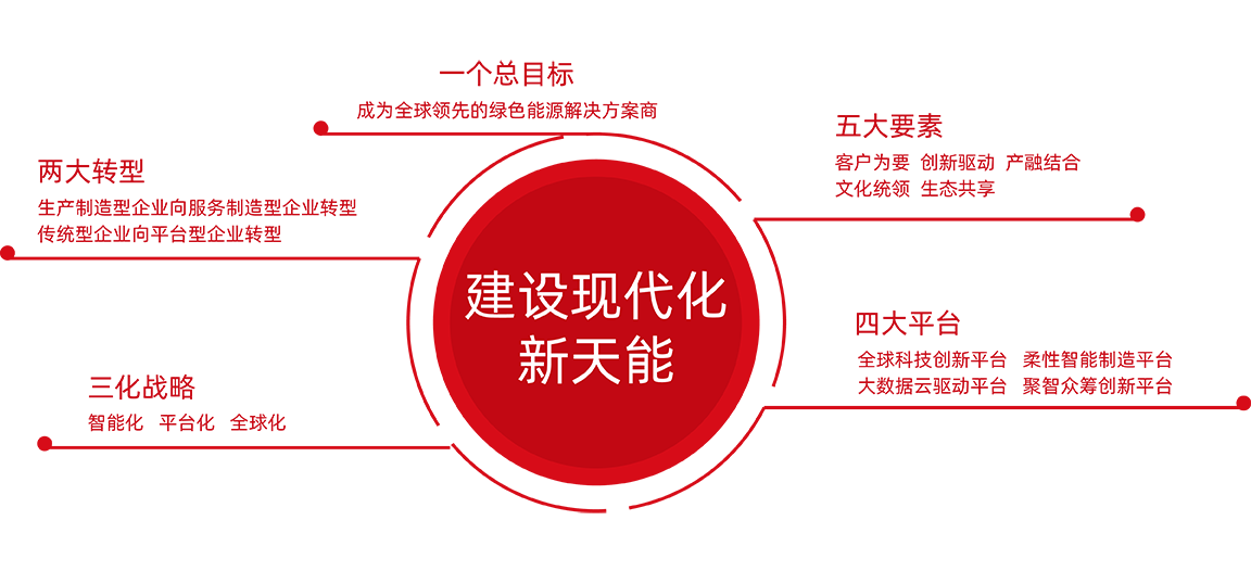 意昂5战略