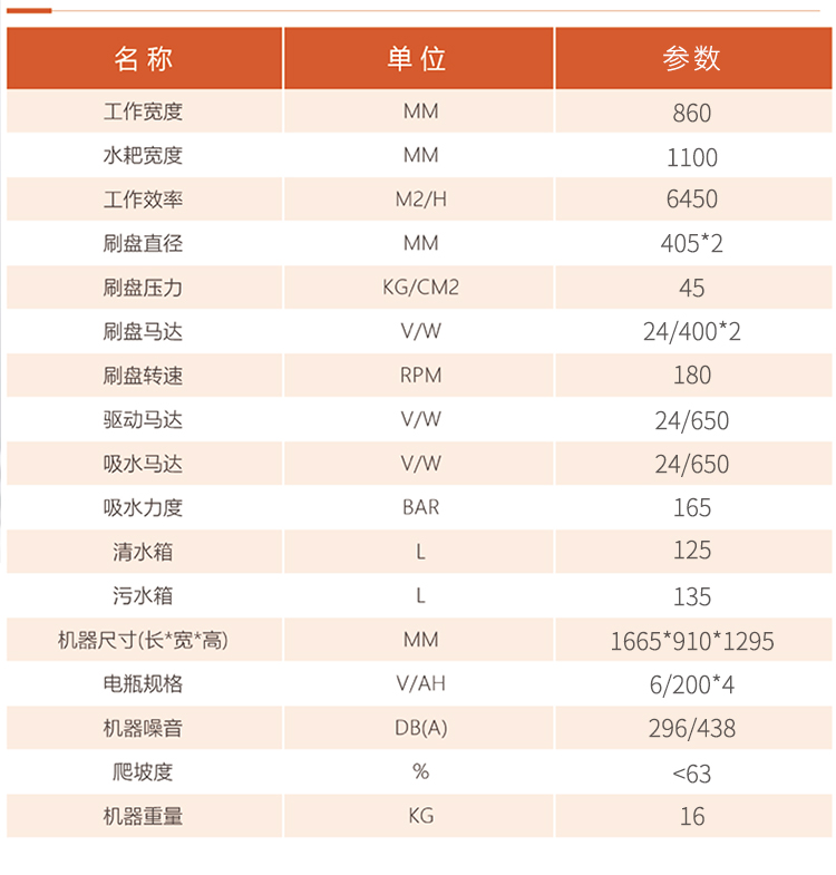 恒盛娱乐860驾驶式双刷盘电动洗地机详情_10
