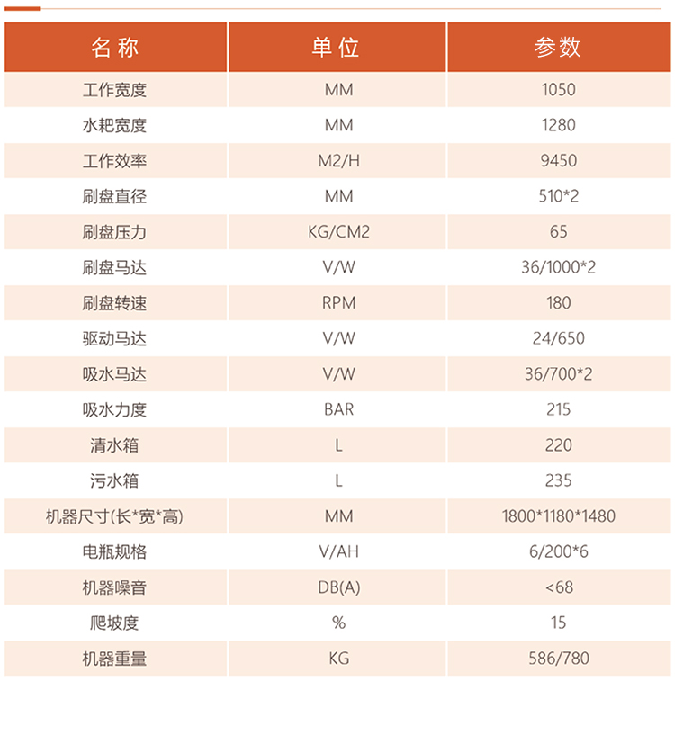 恒盛娱乐1100驾驶式双刷盘电动洗地机详情_10