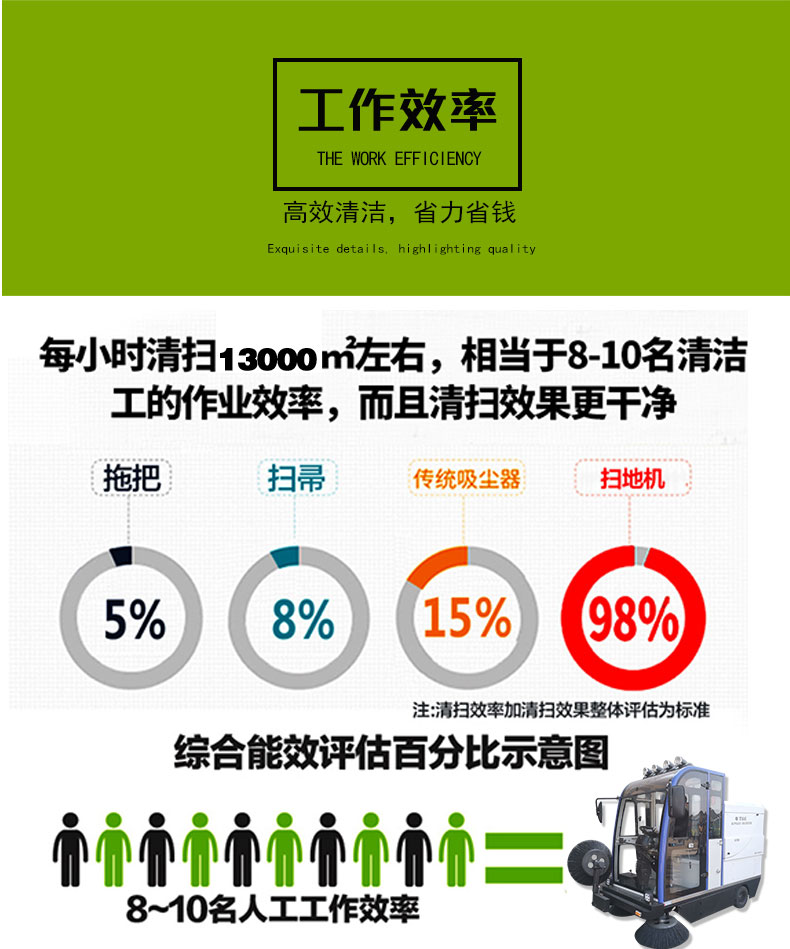 恒盛娱乐驾驶式电动扫地车2000AX_09